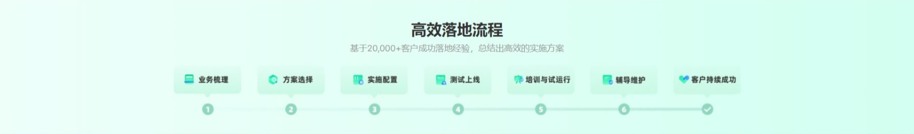 &#21315;&#20159;&#24179;&#21488;&#45;&#21315;&#20159;&#65288;&#20013;&#22269;&#65289;&#19968;&#31449;&#24335;&#26381;&#21153;&#24179;&#21488;